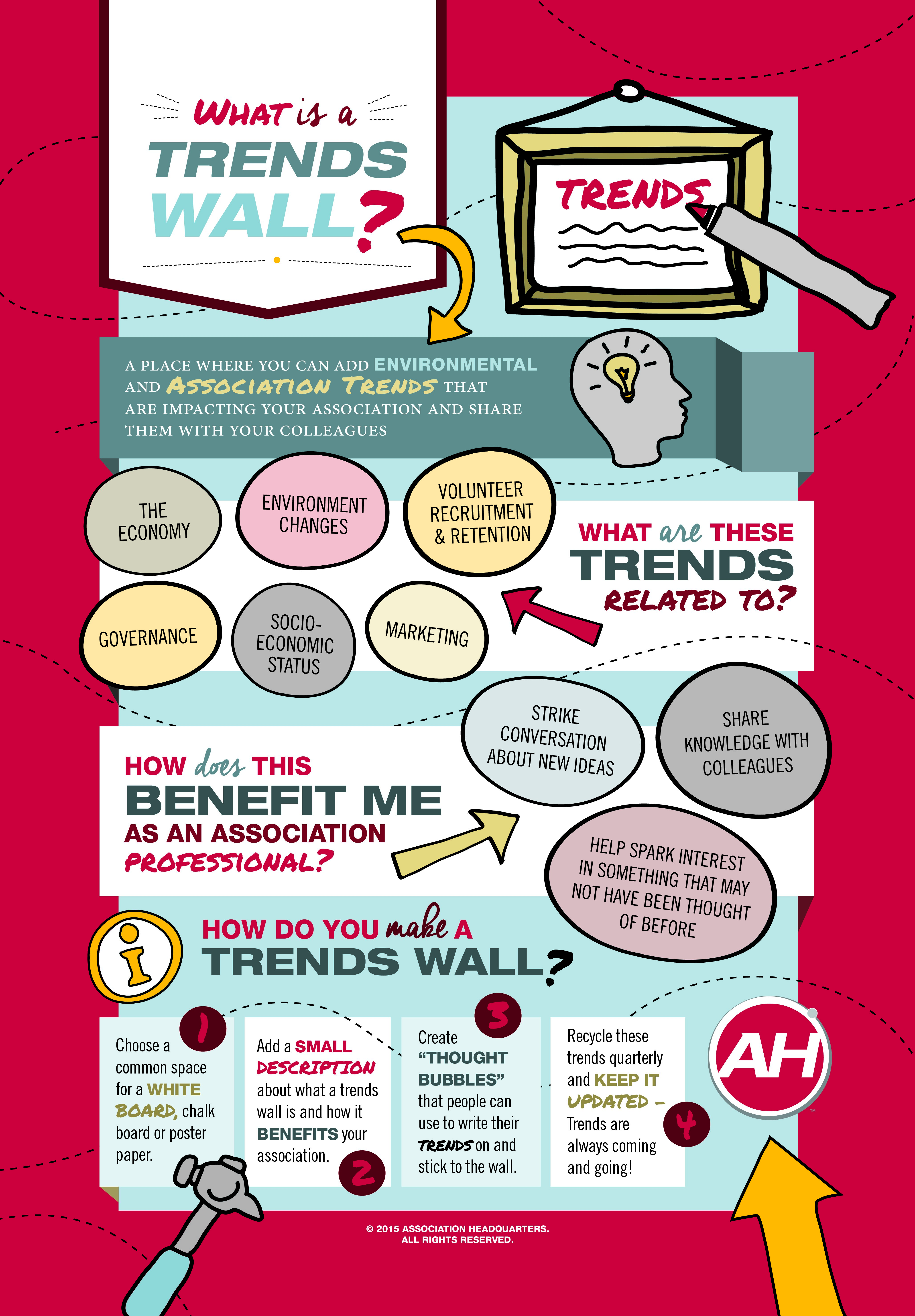 AH-Association-Trends-Infographic-CANVAS